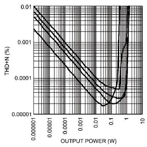 Характеристики усилителя для наушников