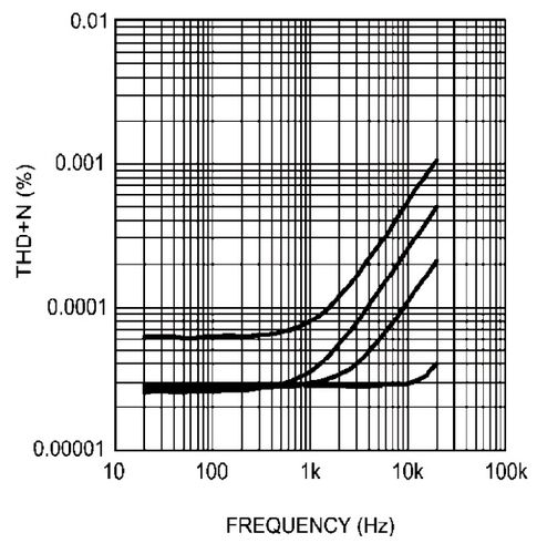Характеристики усилителя для наушников